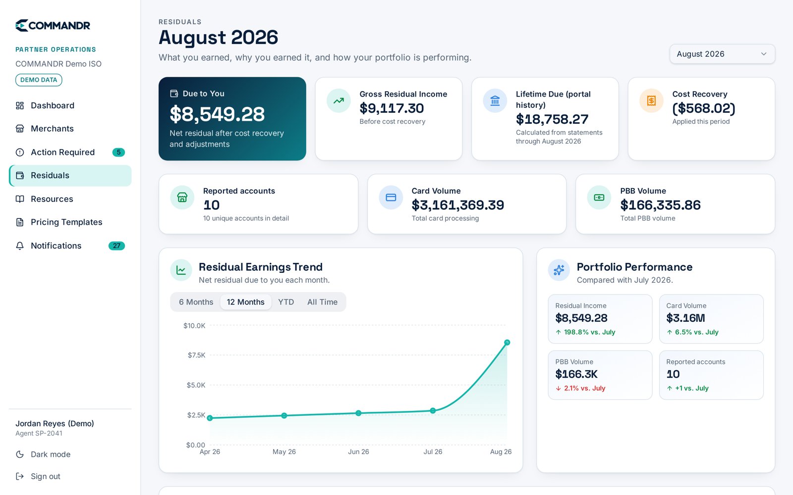 COMMANDR residuals page showing monthly earnings and trend